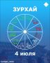 Зурхай на 4 июля: получится ли сегодня встретить свою вторую половину