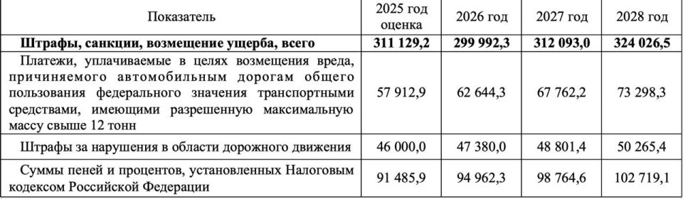 Власти повысили ожидания по сбору штрафов с россиян