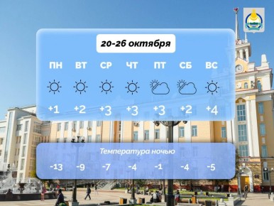 Доброе утро, Бурятия!.  . Смотрим, что же приготовила погода на эту неделю