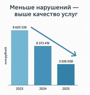 В Улан-Удэ снизилось число нарушений при начислении платы за услуги ТГК14