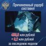Жертвами интернет-преступников стали 1 979 жителей республики (+ за последнюю неделю)