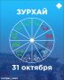 Зурхай на 31 октября: стоит ли отправляться в дорогу