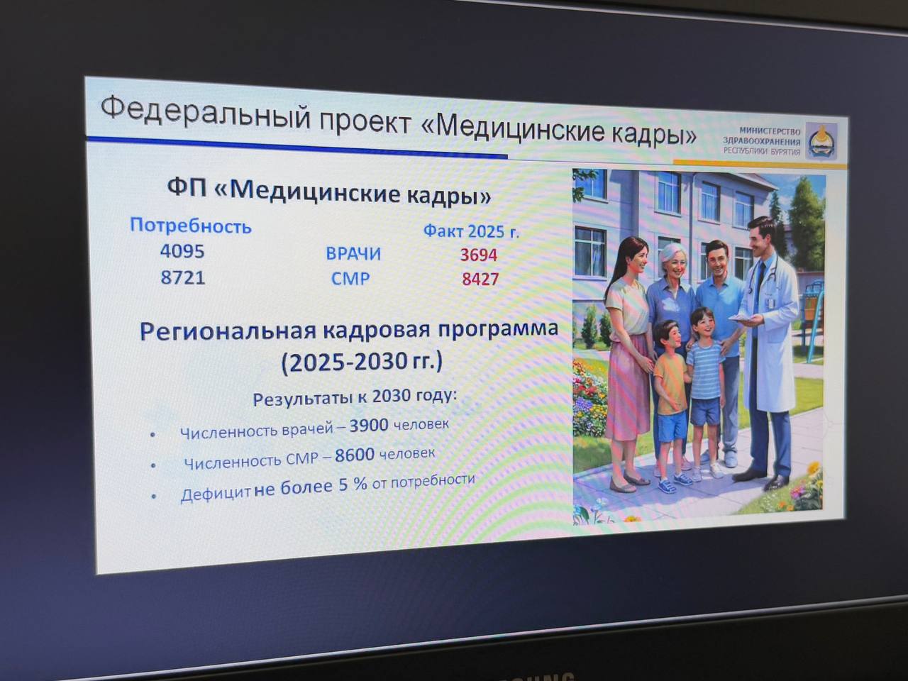 Сегодня на заседании Совета Народного Хурала Бурятии с целью исполнения контрольных полномочий республиканского парламента был рассмотрен ход реализации подпрограммы «Развитие кадровых ресурсов в здравоохранении»... Сегодня на заседании Совета Народного Хурала Бурятии с целью исполнения контрольных полномочий республиканского парламента был рассмотрен ход реализации подпрограммы «Развитие кадровых ресурсов в здравоохранении»...