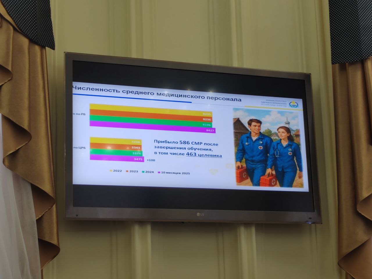 Особо дефицитных врачей для Бурятии "закрепляют" рублем Особо дефицитных врачей для Бурятии "закрепляют" рублем