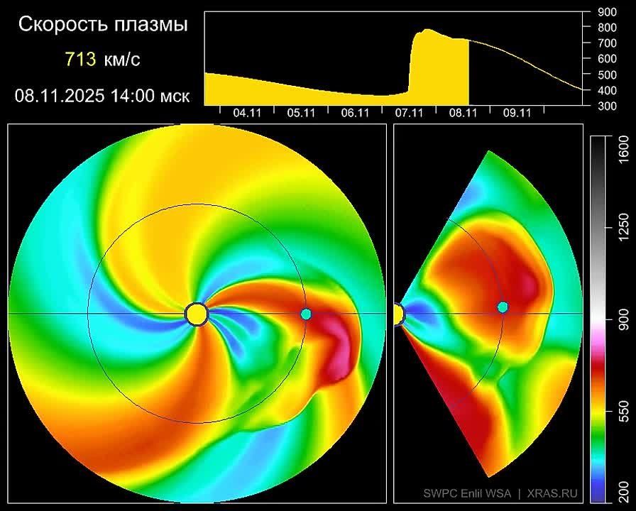 Магнитная буря ударит по Земле