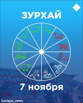 Зурхай на 7 ноября: кому сегодня улыбнется удача