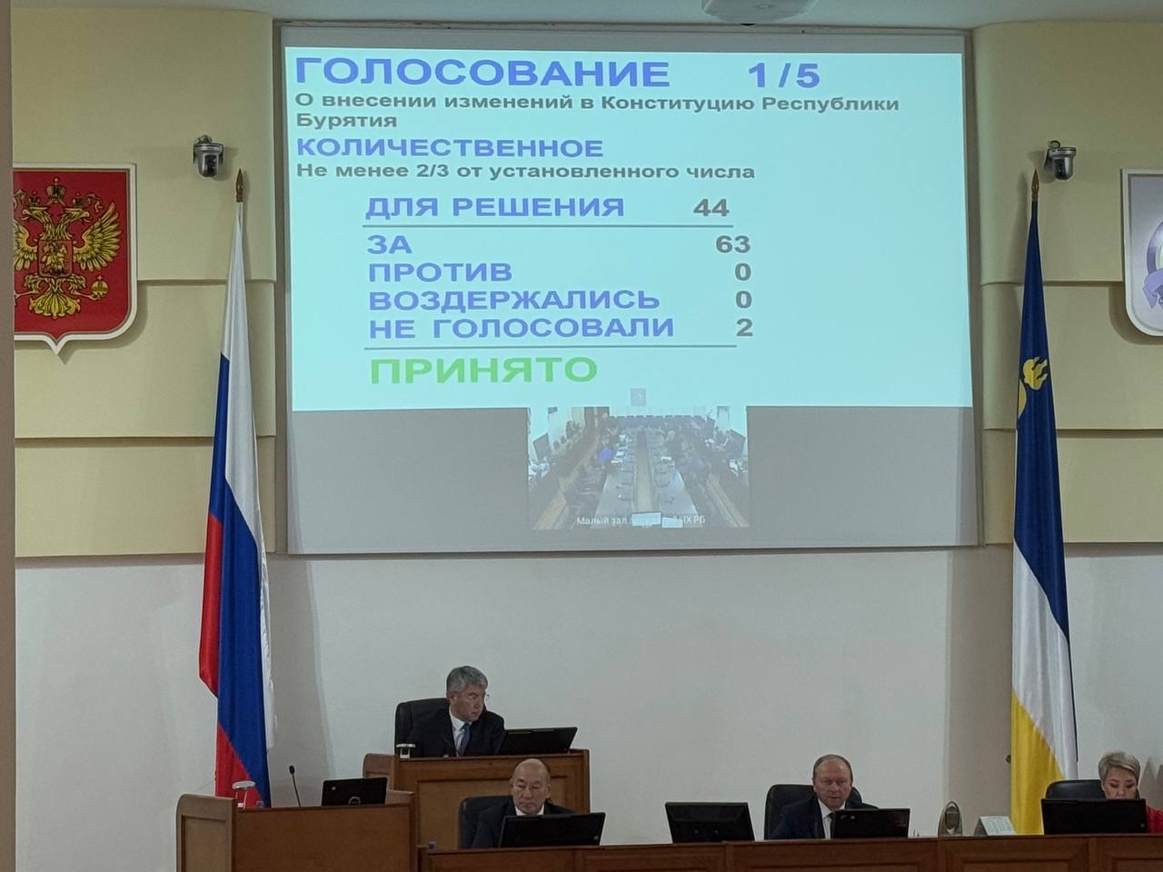 Первым вопросом очередной четырнадцатой сессии Народного Хурала сегодня приняты изменения в Конституцию Республики Бурятия Первым вопросом очередной четырнадцатой сессии Народного Хурала сегодня приняты изменения в Конституцию Республики Бурятия