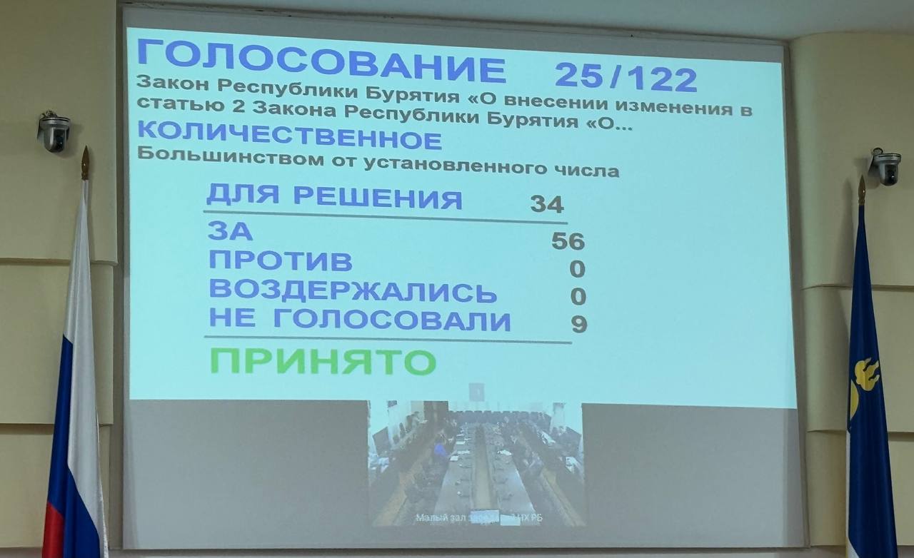 Народный Хурал Бурятии одобрил сегодня изменения в ст. 2 Закона РБ «О дополнительных мерах социальной поддержки отдельных категорий граждан» Народный Хурал Бурятии одобрил сегодня изменения в ст. 2 Закона РБ «О дополнительных мерах социальной поддержки отдельных категорий граждан»