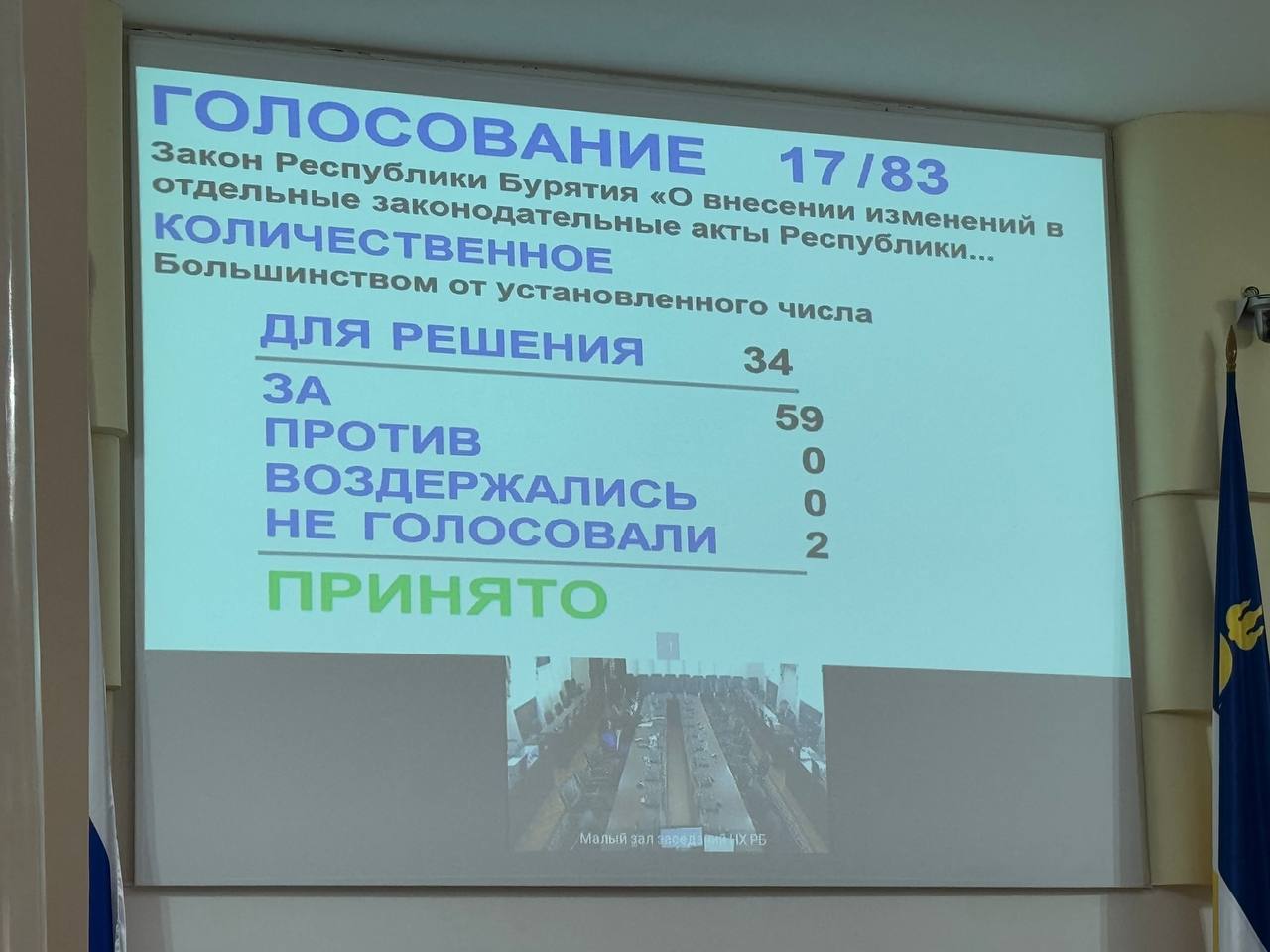 Председатель аграрного комитета Народного Хурала Бурятии Семён Матхеев выступил на сессии содокладчиком по законопроекту «О внесении изменений в отдельные законодательные акты Республики Бурятия», разработанному в целях... Председатель аграрного комитета Народного Хурала Бурятии Семён Матхеев выступил на сессии содокладчиком по законопроекту «О внесении изменений в отдельные законодательные акты Республики Бурятия», разработанному в целях...