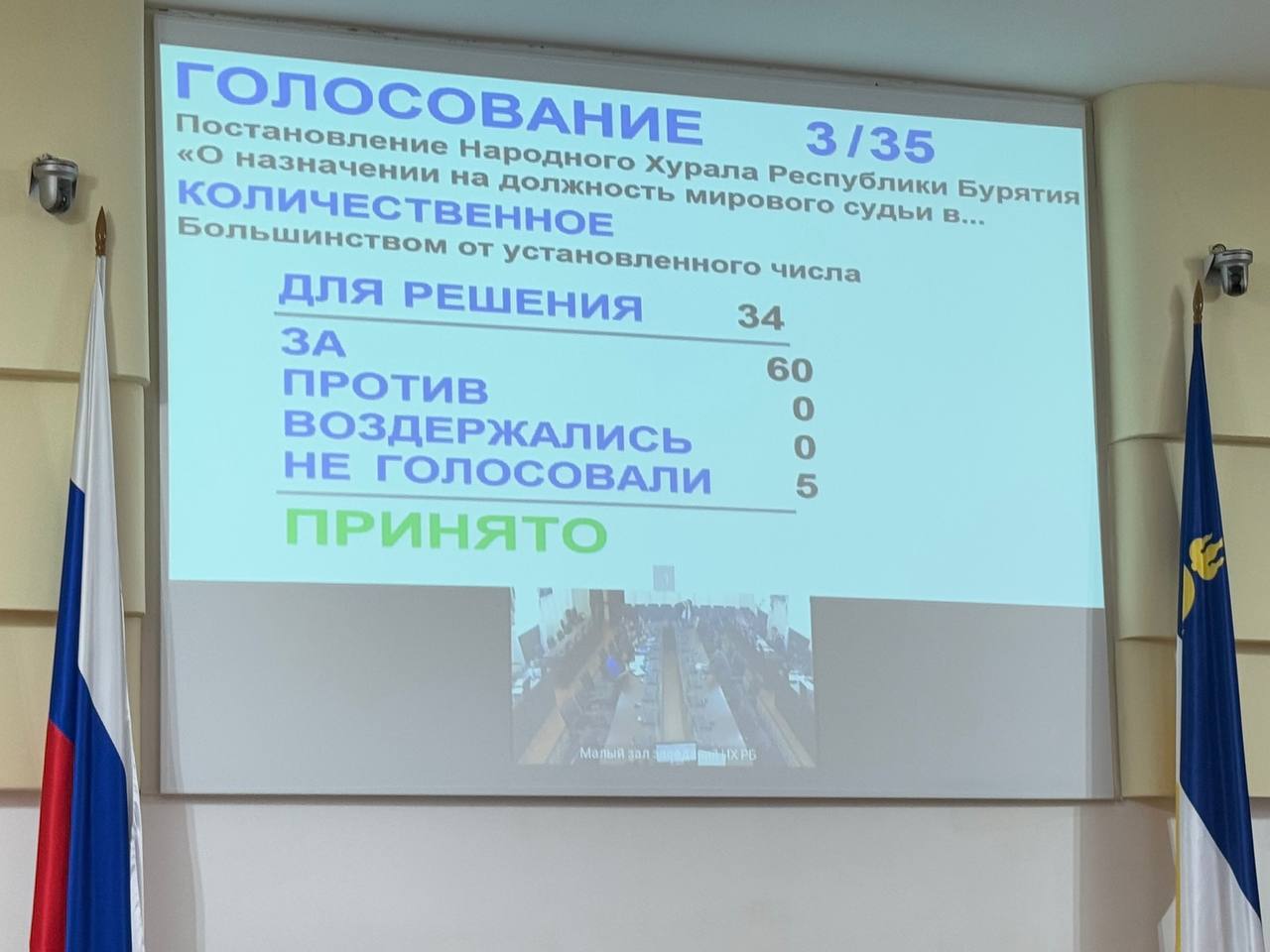 Председатель Верховного Суда Республики Бурятия Аида Бидогаева представила депутатам кандидатуру Начына Алимовича Бады-Сагана, впервые рекомендованного Квалификационной коллегией судей РБ на должность мирового судьи... Председатель Верховного Суда Республики Бурятия Аида Бидогаева представила депутатам кандидатуру Начына Алимовича Бады-Сагана, впервые рекомендованного Квалификационной коллегией судей РБ на должность мирового судьи...