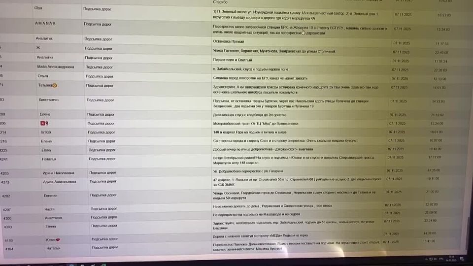 Заявки горожан в телеграм бот КБУ отрабатываются преимущественно день в день