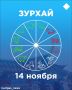 Зурхай на 14 ноября: получится ли сегодня реализовать задуманное