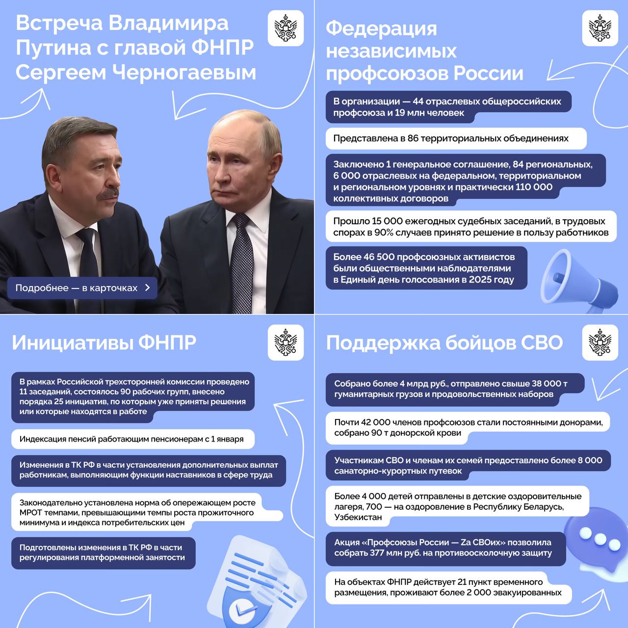 Президент провел рабочую встречу с председателем Федерации независимых профсоюзов России Сергеем Черногаевым