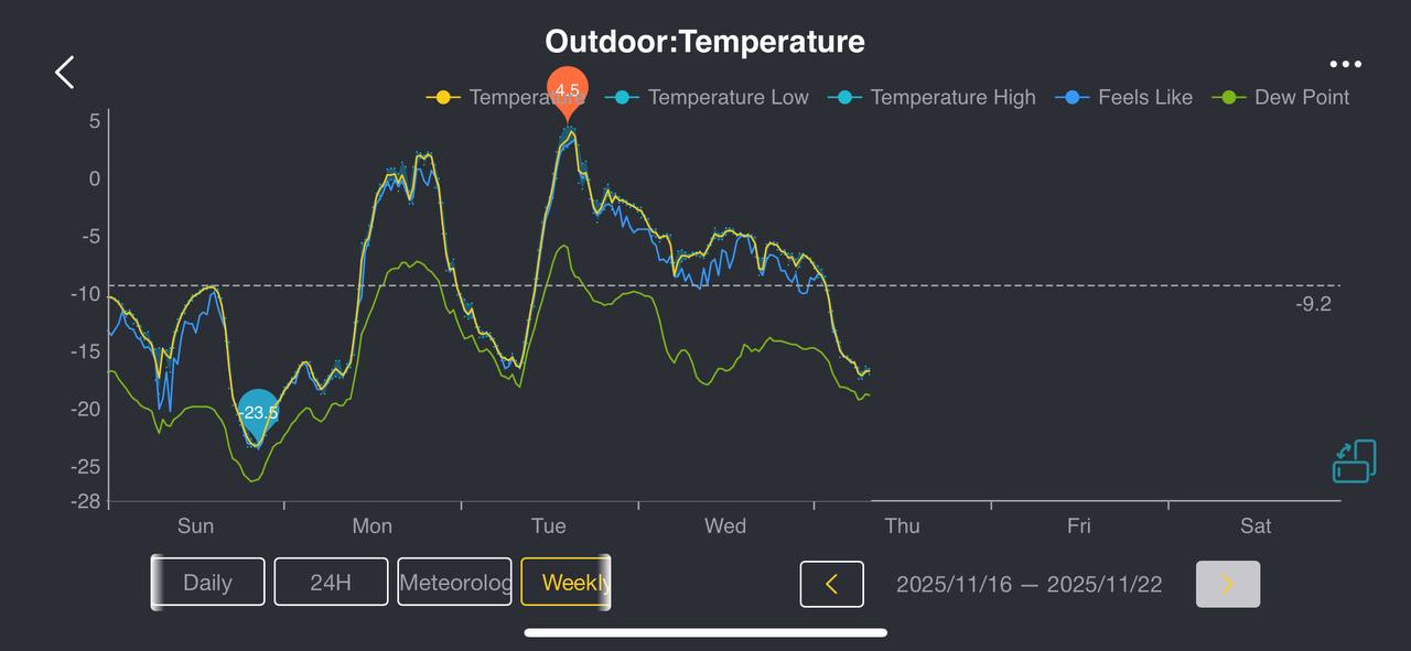 Погода в Бурятии сломалась Погода в Бурятии сломалась