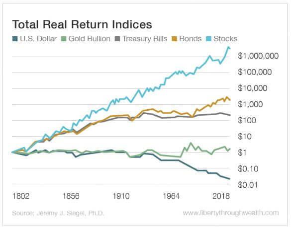 Как самостоятельно создать финансовую независимость к пенсии