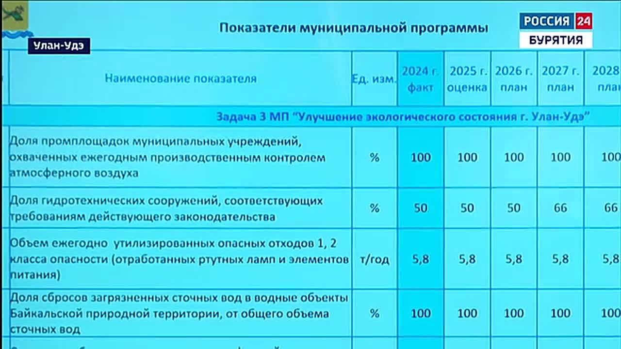 В Улан-Удэнском Горсовете подводят итоги уходящего года и строят планы на будущее