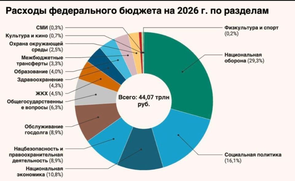 Как бюджет нас ждет на следующий год