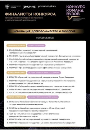 Команда БГУ – в финале Всероссийского конкурса команд по молодёжной политике