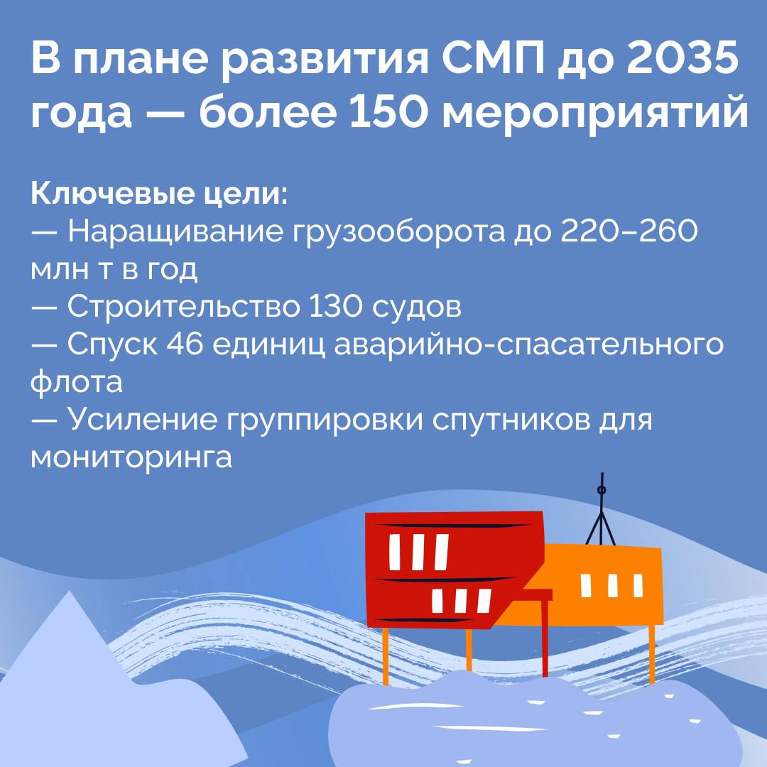 Северный морской путь (СМП) — это не просто перспективная транспортная артерия России, а будущее мировой логистики Северный морской путь (СМП) — это не просто перспективная транспортная артерия России, а будущее мировой логистики