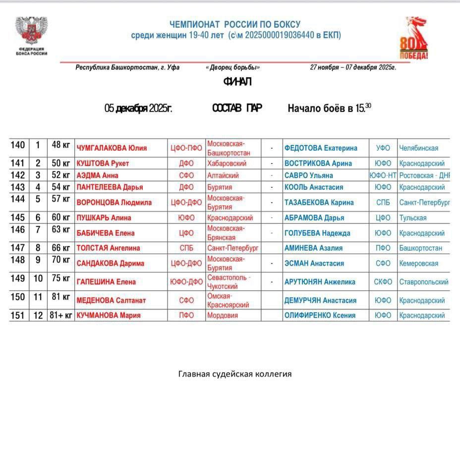 Три спортсменки из Бурятии сразятся сегодня в финале чемпионата России по боксу Три спортсменки из Бурятии сразятся сегодня в финале чемпионата России по боксу