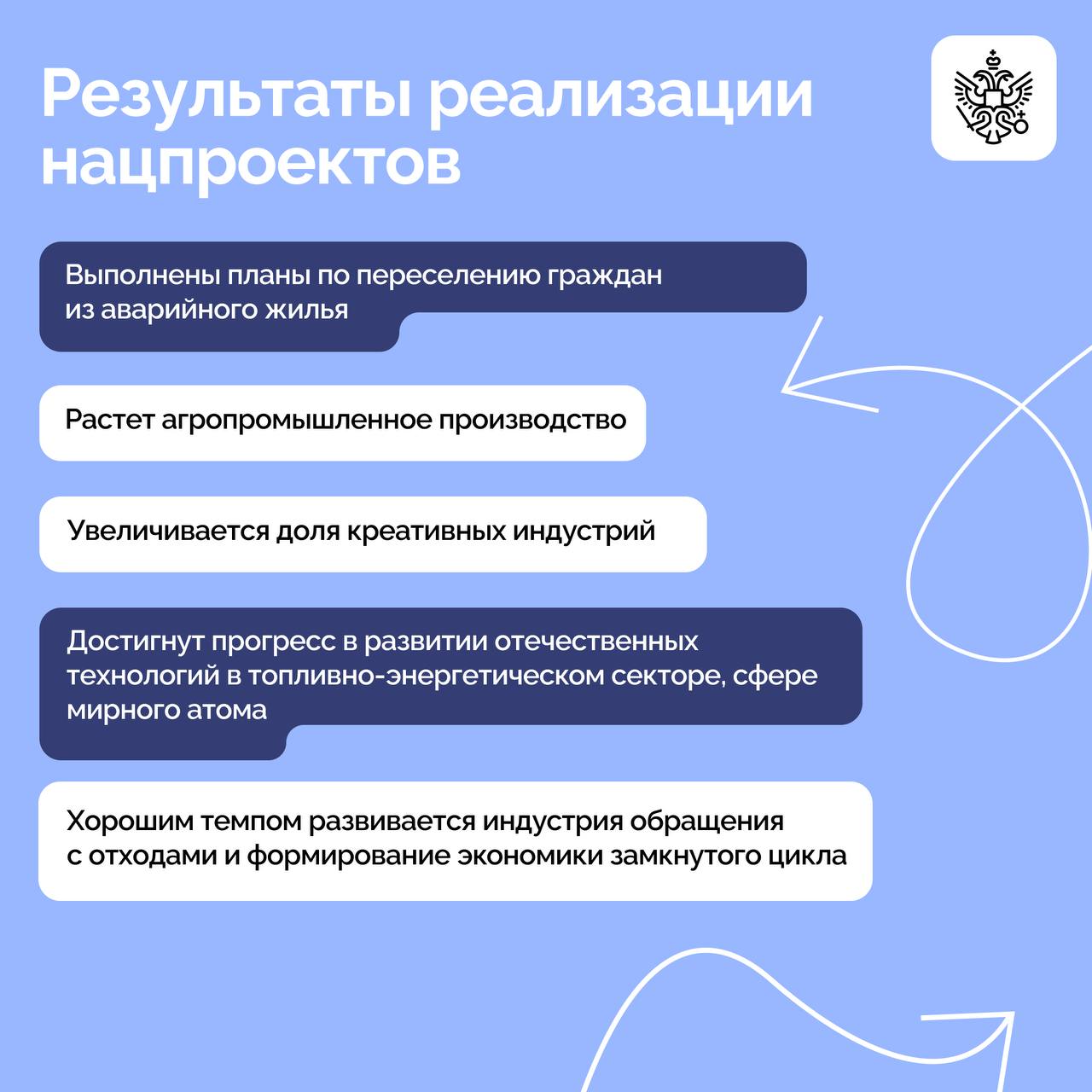 Владимир Путин провел заседание Совета при Президенте по стратегическому развитию и национальным проектам Владимир Путин провел заседание Совета при Президенте по стратегическому развитию и национальным проектам