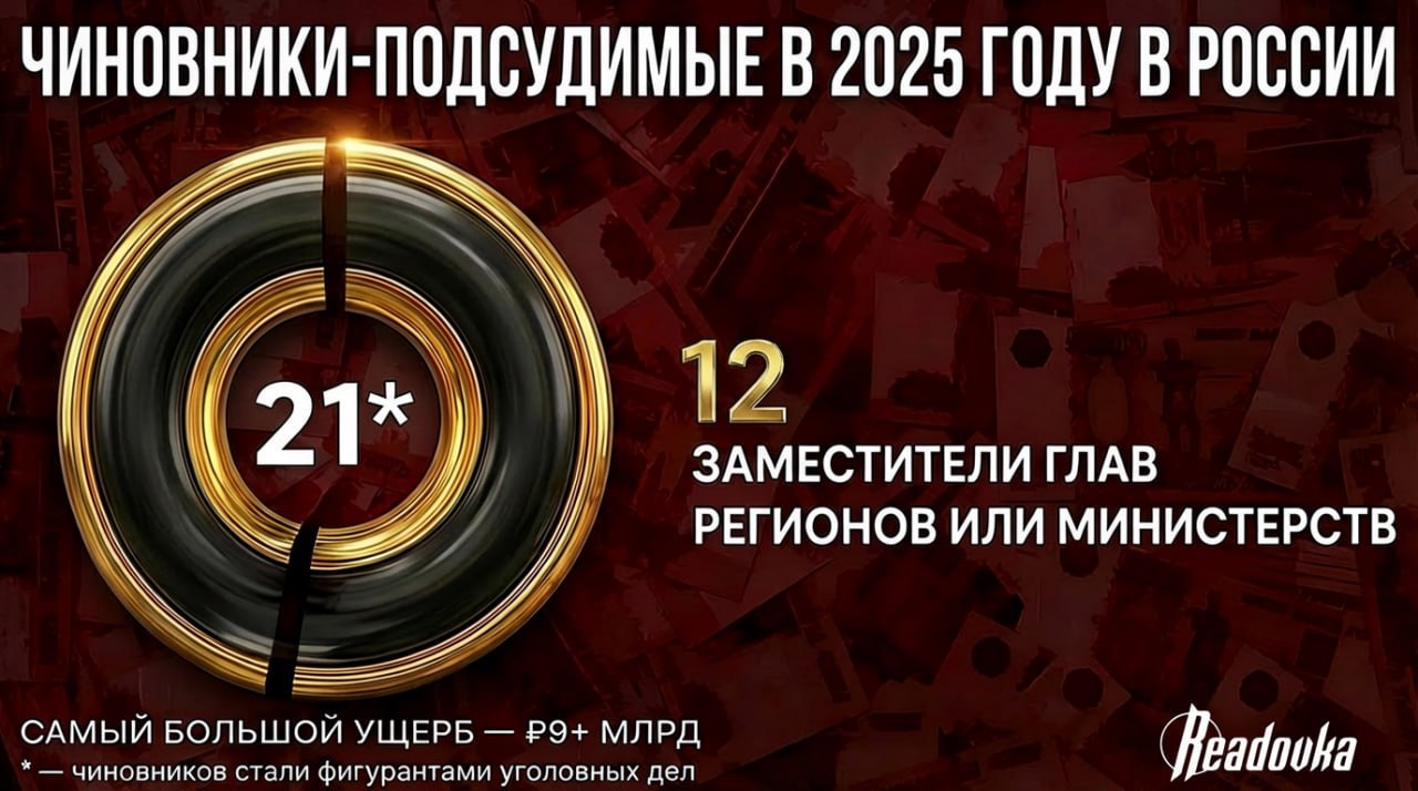 21 чиновник попал под «уголовку» за неполный 2025 год — воровали на инфраструктуре, стройке и фортификациях