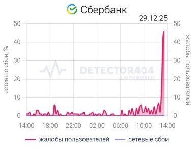 Российские банки столкнулись с массовым техническим сбоем