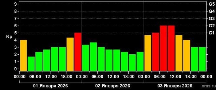 ��������� ���� ���������� ������� �������