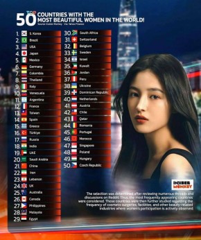 Красивые россиянки заняли 17 позицию в мировом рейтинге
