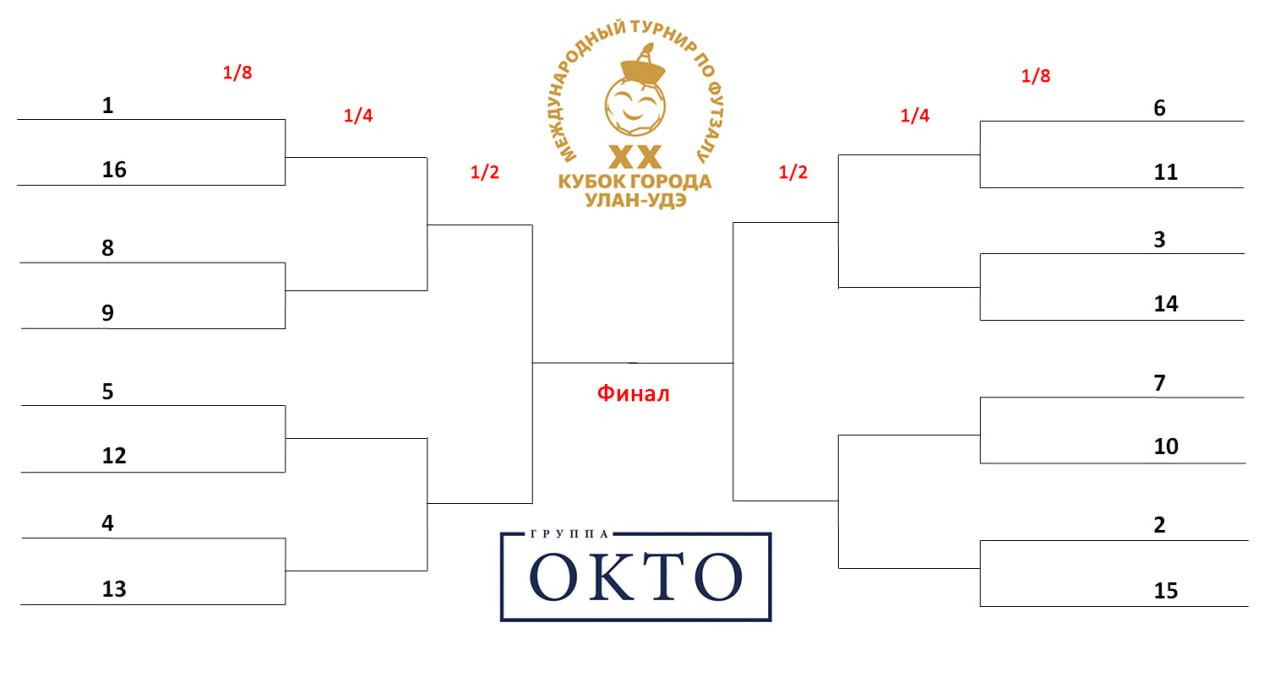 Схема плей-офф и рейтинг команд, вышедших в 1/8 финала Схема плей-офф и рейтинг команд, вышедших в 1/8 финала
