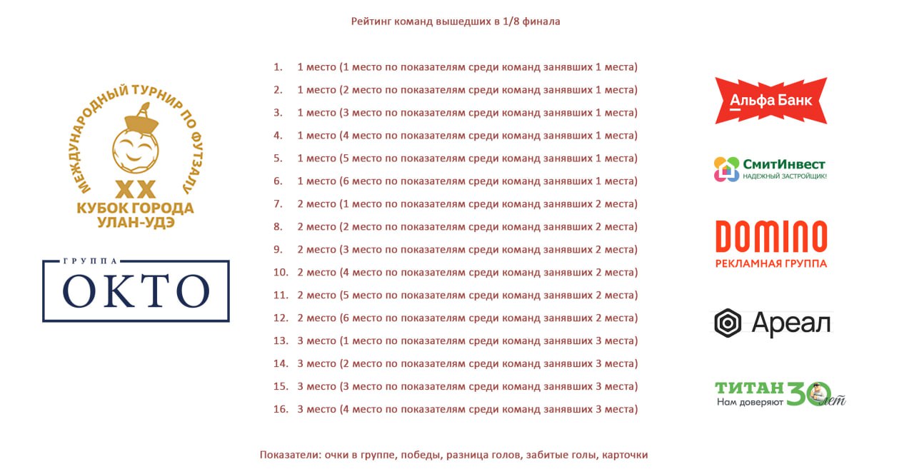 Схема плей-офф и рейтинг команд, вышедших в 1/8 финала
