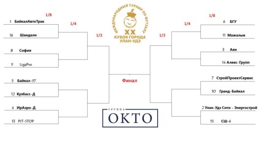 Расписание на 6 января. ФСК 09.00 за 17-24 место