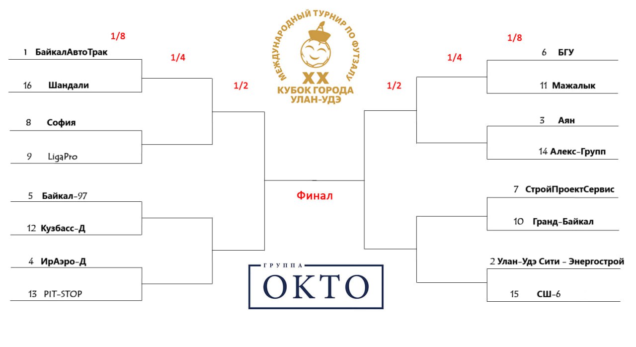 Расписание на 6 января. ФСК 09.00 за 17-24 место