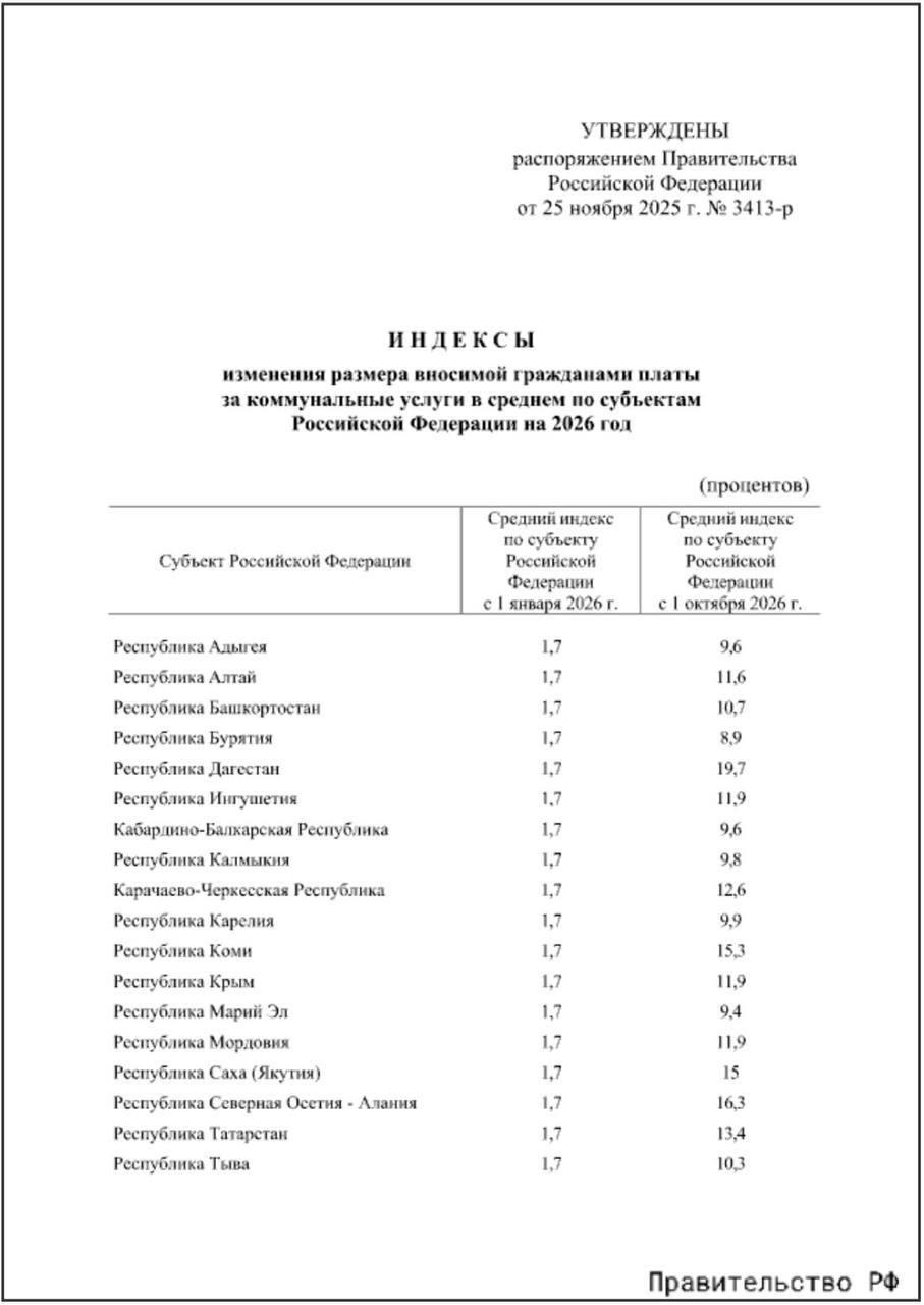 Двухэтапное повышение тарифов ЖКХ в 2026 году: как изменятся цифры в Бурятии?