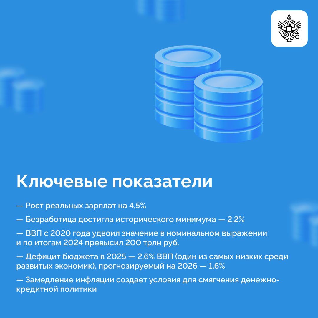 Одним из важнейших итогов 2025 года стала победа над инфляционным вызовом: менее 6%, что оказалось ниже прогнозов Правительства и Центробанка Одним из важнейших итогов 2025 года стала победа над инфляционным вызовом: менее 6%, что оказалось ниже прогнозов Правительства и Центробанка