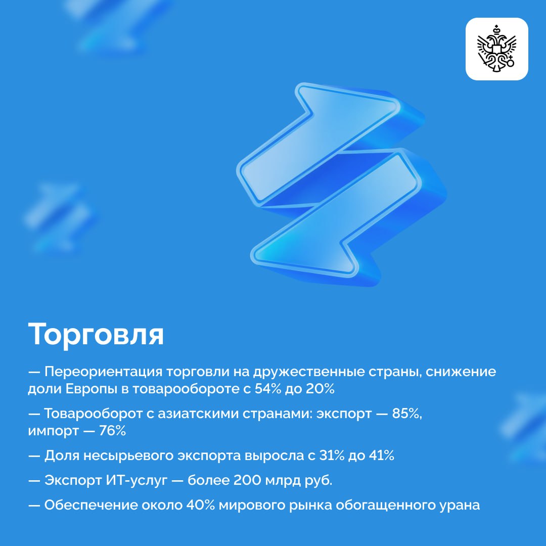 Одним из важнейших итогов 2025 года стала победа над инфляционным вызовом: менее 6%, что оказалось ниже прогнозов Правительства и Центробанка Одним из важнейших итогов 2025 года стала победа над инфляционным вызовом: менее 6%, что оказалось ниже прогнозов Правительства и Центробанка