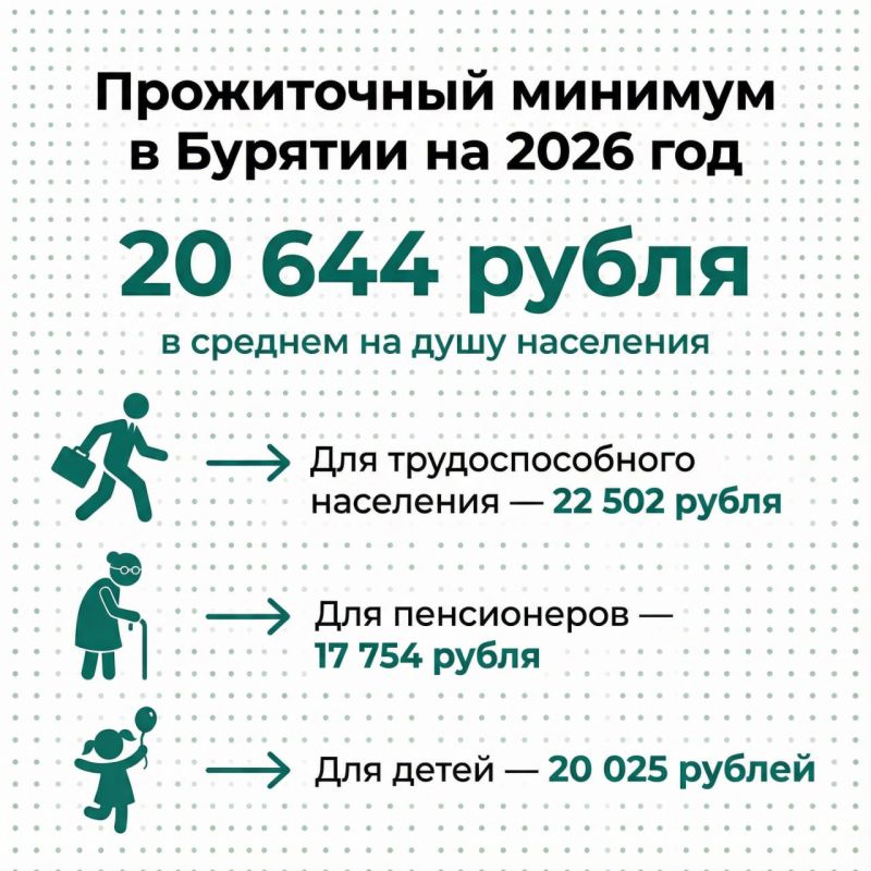 Прожиточный минимум в Бурятии на 2026 год