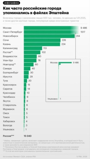 ���� - ��� � ������� ����������� � ����������� ���������� ��������