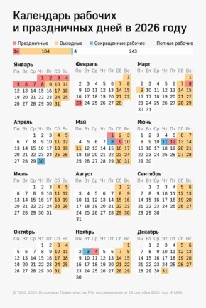 � ���������� ������� �������� ������������� ������� ������