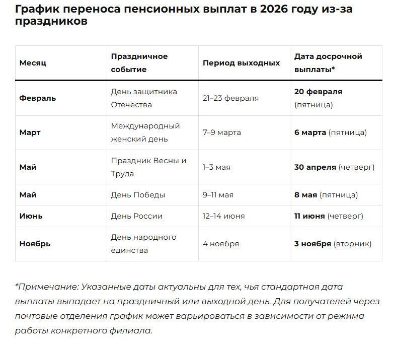 ����� ����� ������: ������ ������ �� 2026 ��� � ������ ������