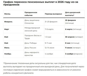 Когда ждать пенсию: график выплат на 2026 год и важные нюансы