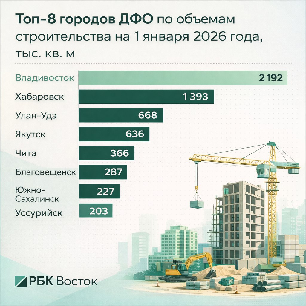 Владивосток - крупнейшая стройплощадка Дальнего Востока