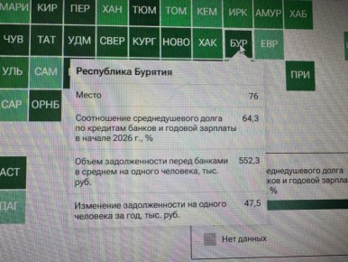 ������� ����� � ����� �������� ��������������� �������� ������