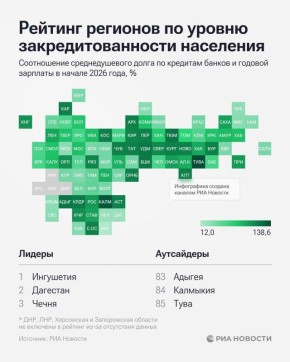 Больше 550 тысяч должен банкам каждый житель Бурятии