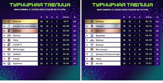 �� ��������� ������������� ����� 8 ���� ����������� �� �� �6