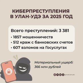 ����-������ �� 2025 ��� ������� ���������� 366 ��� ������