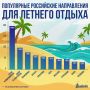 Почему раннее бронирование пользуется популярностью и куда россияне уже забронировали путевки