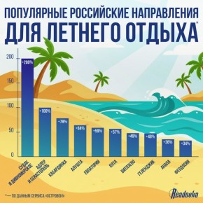 Почему раннее бронирование пользуется популярностью и куда россияне уже забронировали путевки