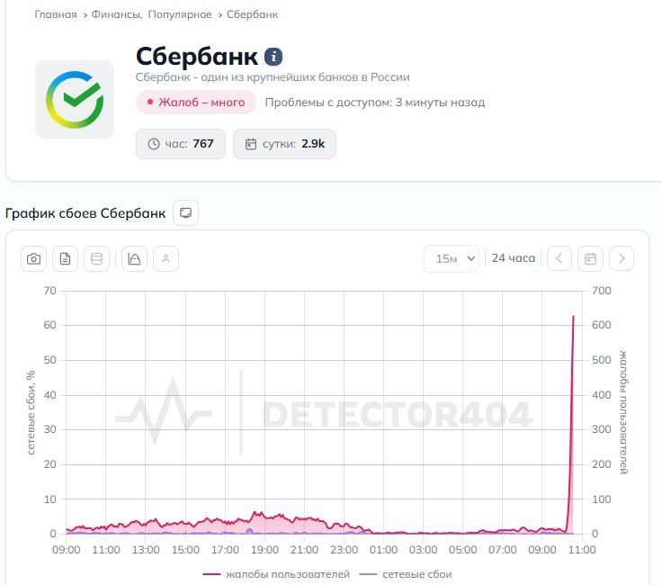 Сбербанк «лёг» по всей стране