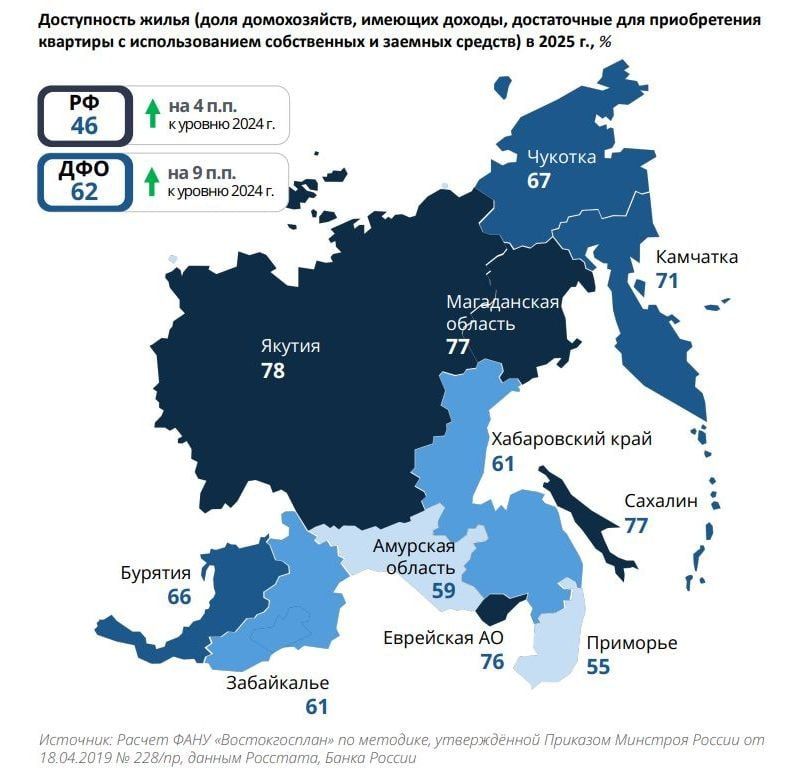 «Востокгосплан»: на Дальнем Востоке 62% семей могут позволить себе жилье